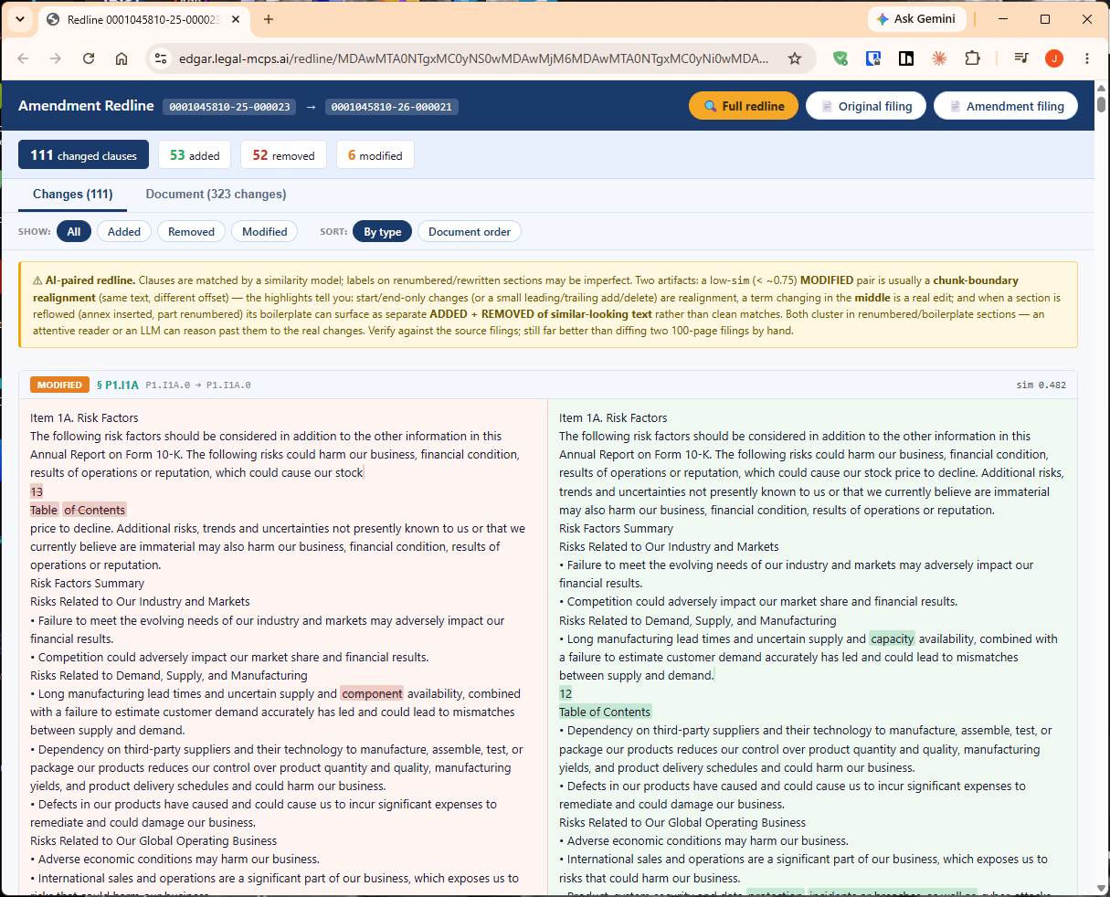 The full redline page, Changes tab: a counts bar, show and sort controls, a caveat box, and a modified clause pair shown side by side with word-level highlights.