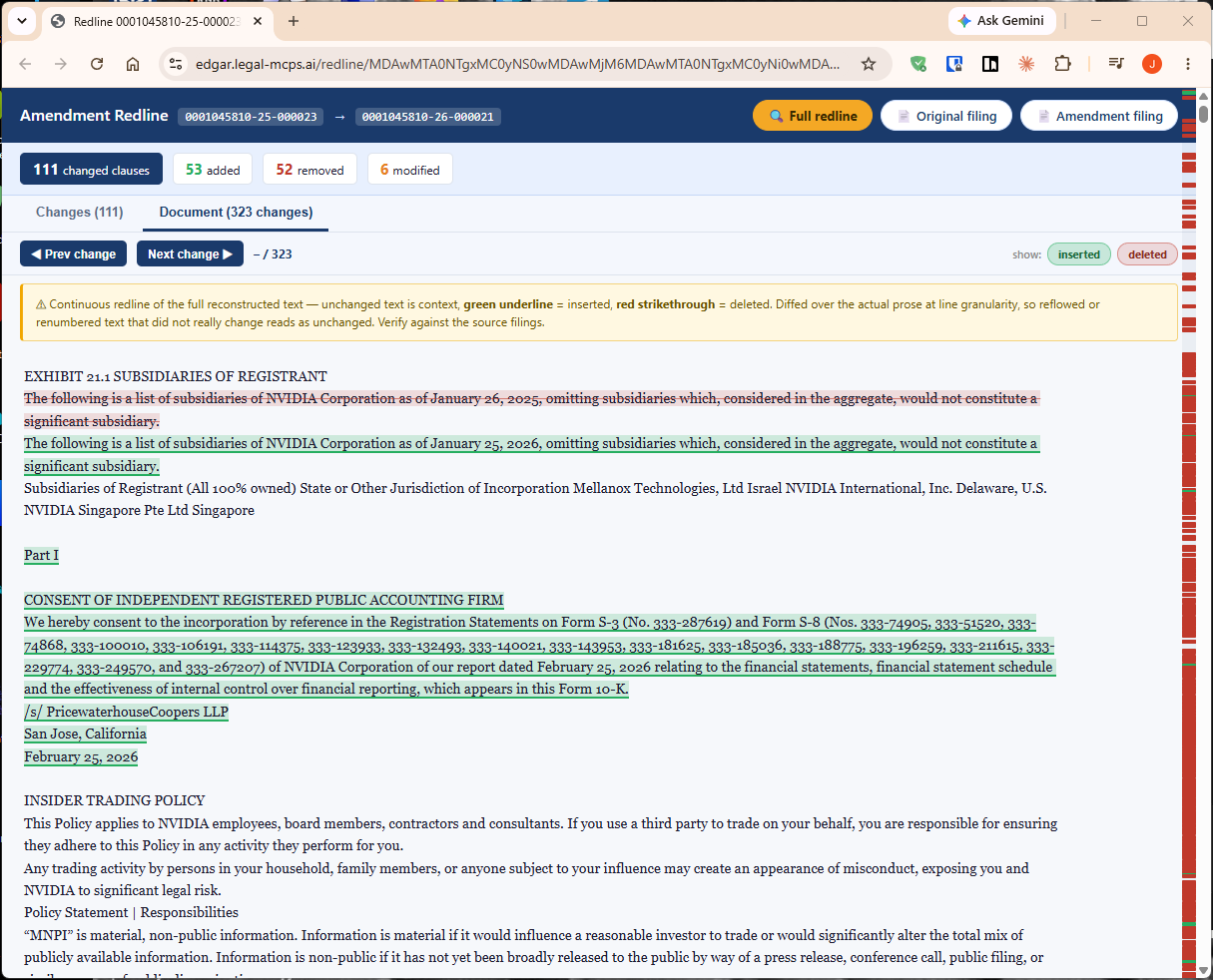 The full redline page, Document tab: a continuous redline with green inserted and red struck-through text, prev and next change navigation, and a change-density map down the right edge.